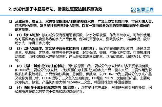 产品 医美行业深度研究报告进击的水光针！