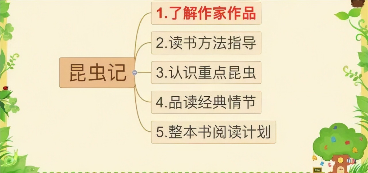 昆虫记$阜南县玉泉中学语文“校园阅读课程化”之名著《昆虫记》专题讲座