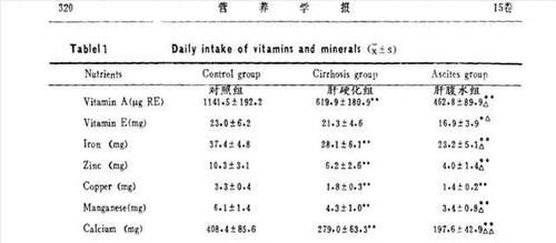 肝功能|肝功八项都正常说明肝正常吗？非也