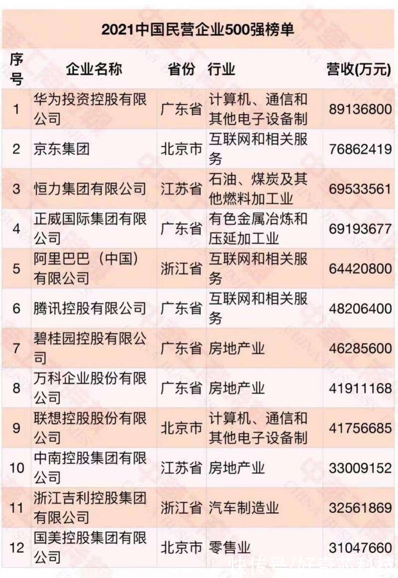 营收|领先阿里1244亿，京东成中国第二民企，计划培育1000万农村电商人