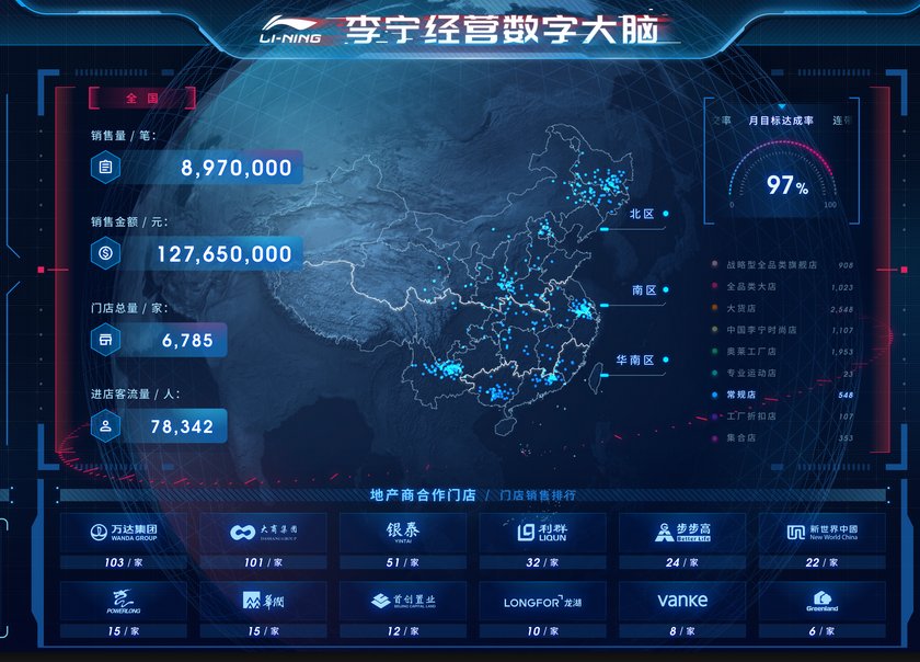 拥抱|当新零售拥抱数据可视化，一个案例带你读懂数据可视化的价值