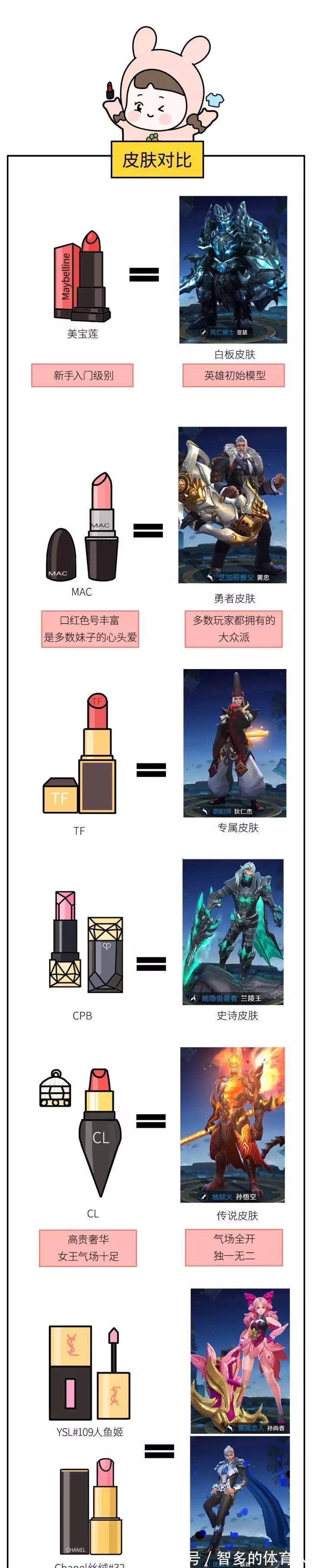 口红|怎样跟直男解释口红的档次?