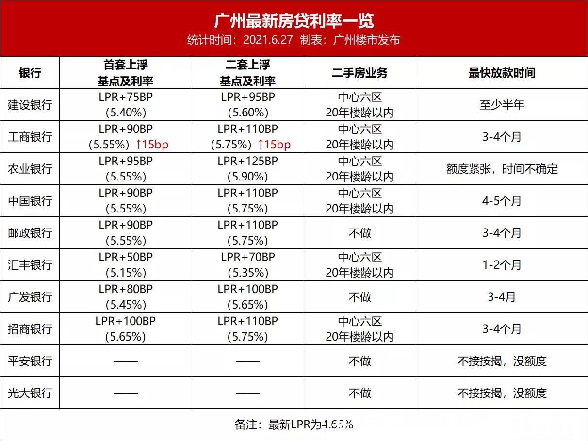 买房|多地二手房停贷,释放什么信号
