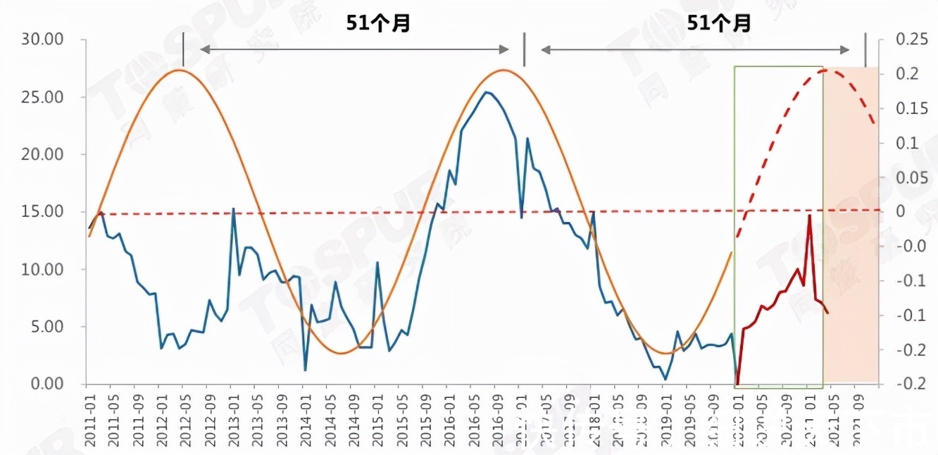 持有|近日官媒披露“房地产税”年底将开征，这一可能性有多高？