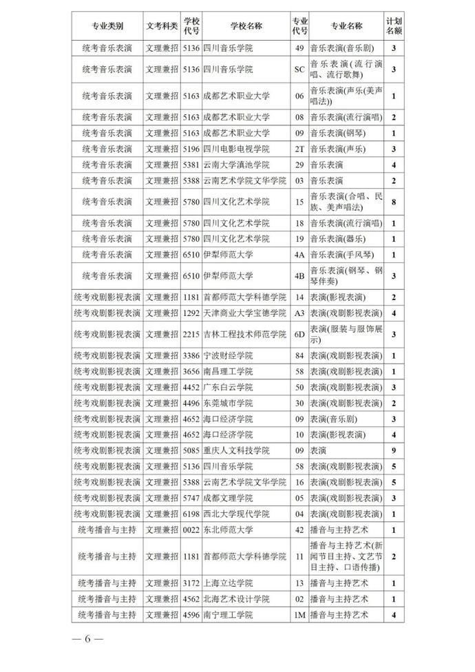 本科|24日晚上19:00截止！艺术类本科第一批、体育类本科批录取未完成计划征集志愿来啦