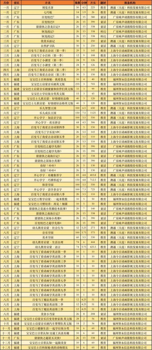 571部国产电视动画在2020年备案，有这几点值得关注