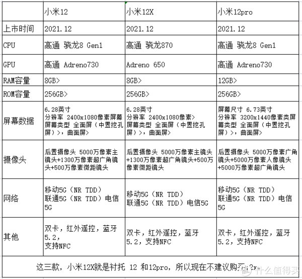 小米mix|小米手机这么多，到底要怎么选？（2022年选购指南）