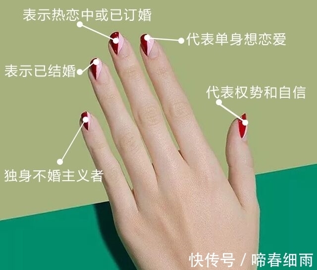 左右手 戒指戴法种类繁多,各不相同,左右手皆可佩戴喔!可别瞎戴喔!
