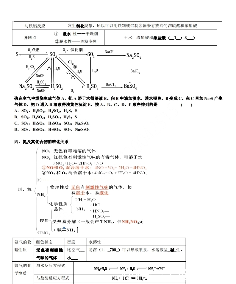 备战高考——高中化学《非金属》备考复习知识点详细总结