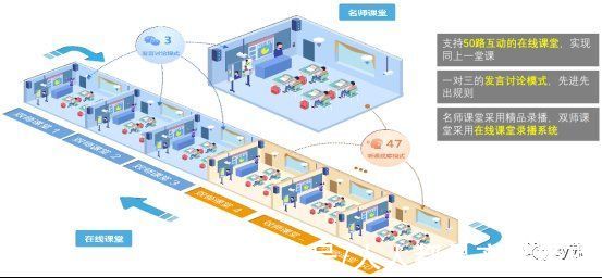 音乐铃|关于智慧校园应用建设