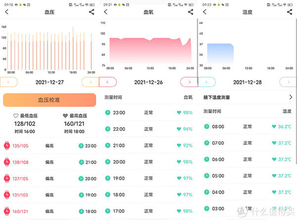 手表|数据准、功能全才是硬道理——dido血压智能手表E10测评