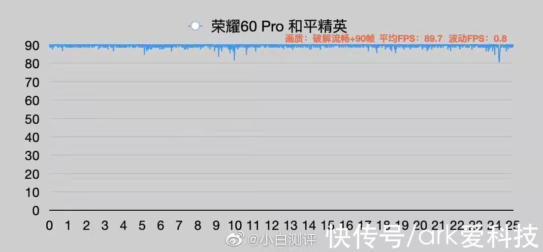 荣耀6|荣耀60系列全“芯”升级，全方位突出表现诠释高品质