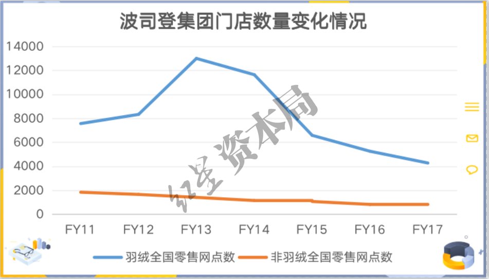 红星资本局 羽绒服上万，波司登怎么就越卖越贵了？