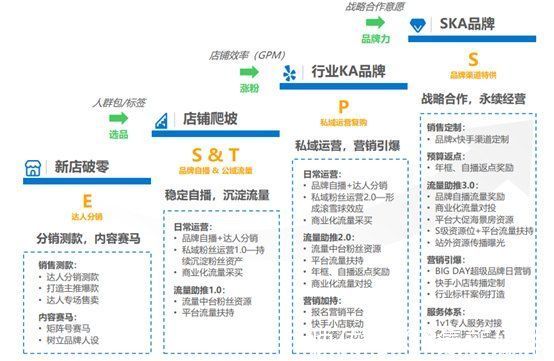 快手电商品牌商家经营白皮书|36氪研究院 | step