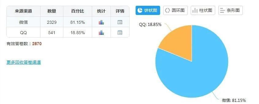 报庆征文线上投票最后7天 还不抓紧吗？