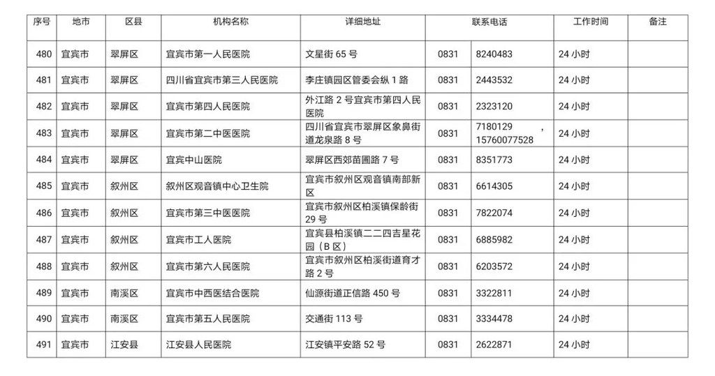 川观|最新！四川省新冠病毒核酸检测医疗机构名单公布