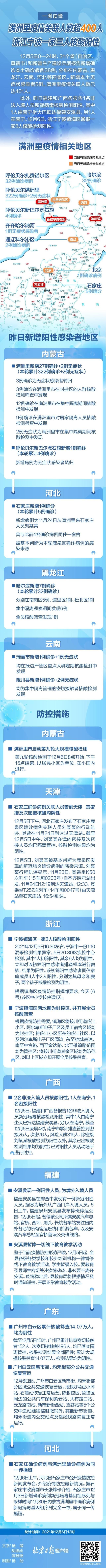 疫情|满洲里疫情关联人数超400人，宁波一家三人阳性