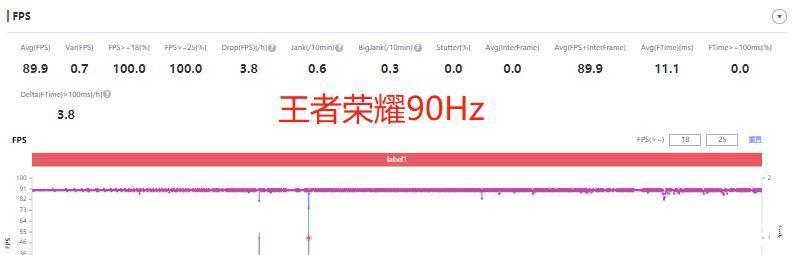 neo5|为何说iQOO Neo5值得买无明显短板是关键