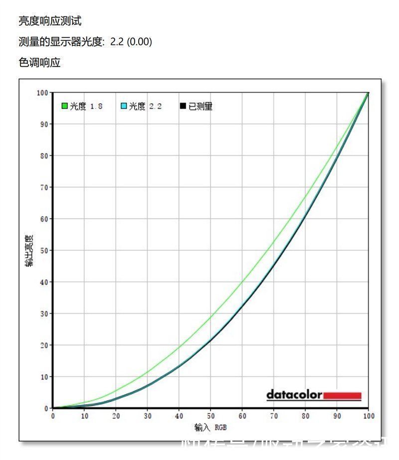 笔记本|小白也能闭着眼买！宏碁非凡S5评测：能抗菌的11代酷睿轻薄本