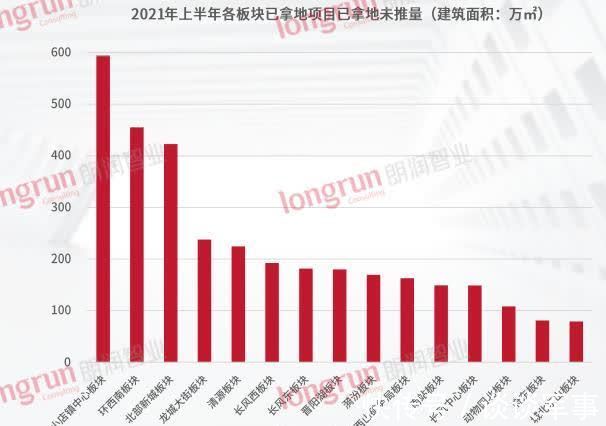 中北高新区|太原转型:风往北吹