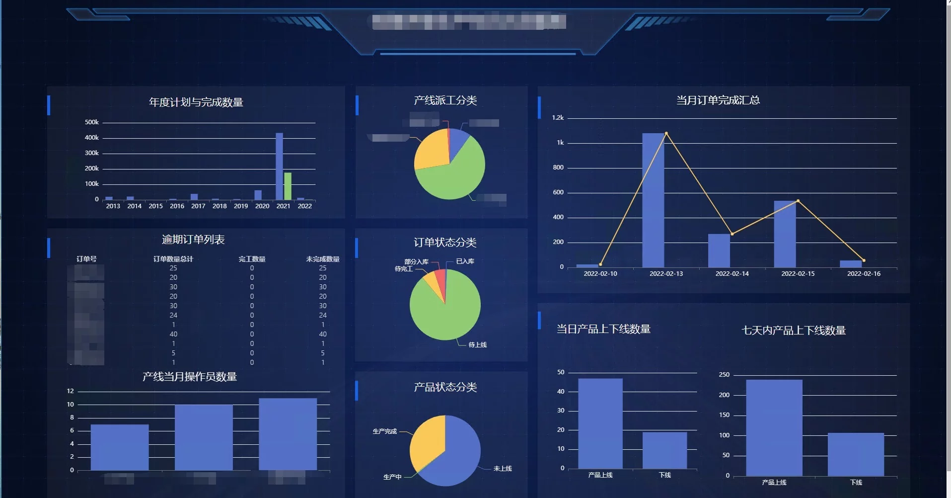 互联网界的IT巨变：从DOS的编辑器，到如今的无代码开发