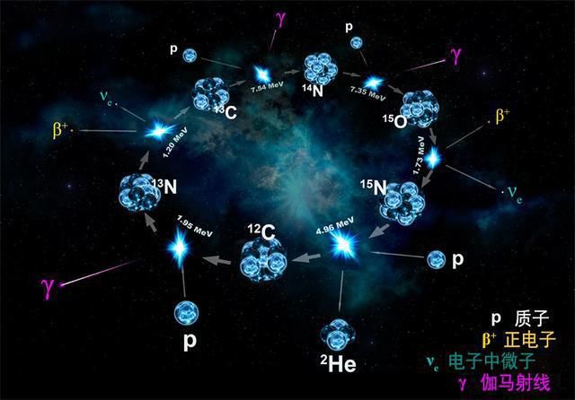 为什么第26号元素会引爆恒星？