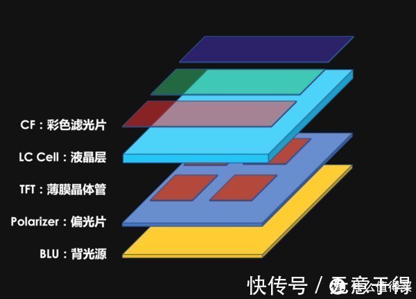 ltpo|高刷新率「姗姗来迟」，它如何才能让你的新 iPhone 更香？