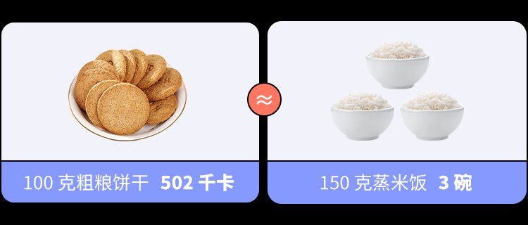  食品|坑你钱还让你胖的 10 种「健康」食品，别乱买