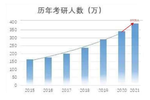 学历|攻读硕士生花费高，普通家庭压力有多大？3年的时间很难坚持下来