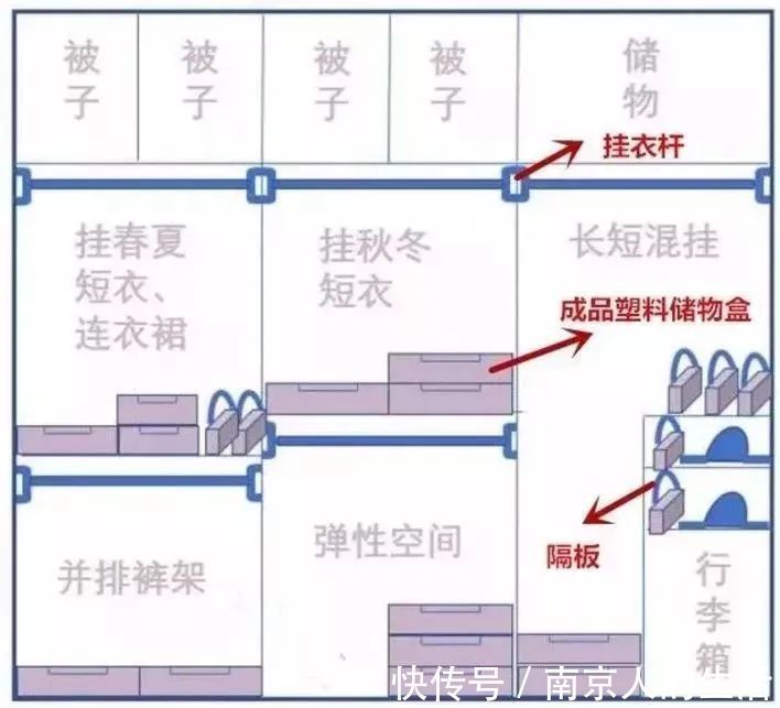 收纳|房子面积再小，也要把这么些地方装上柜子，比多买10㎡都值