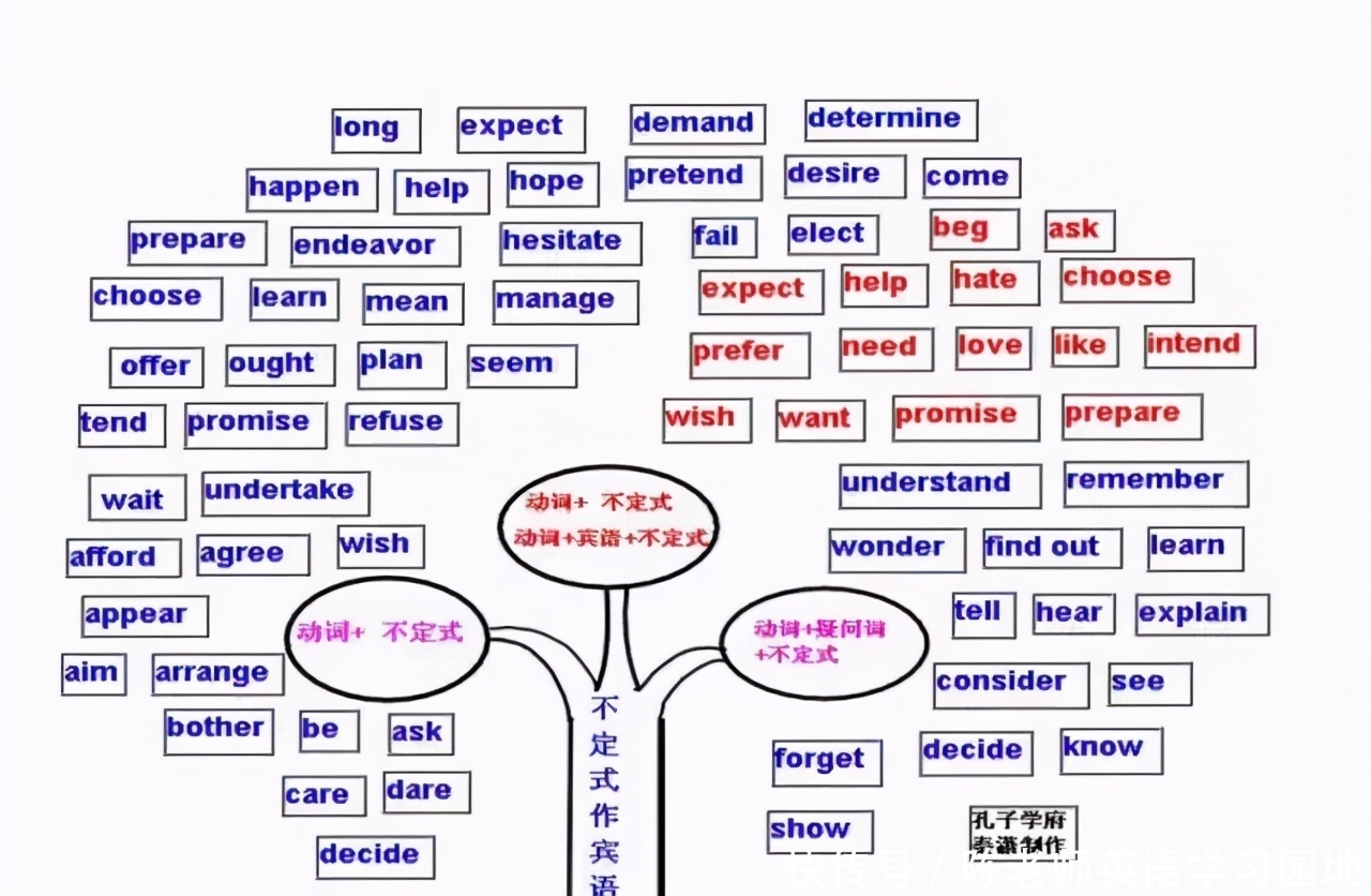 汇总|九科全！2020年高考各科思维导图全汇总，高中三年都适用！