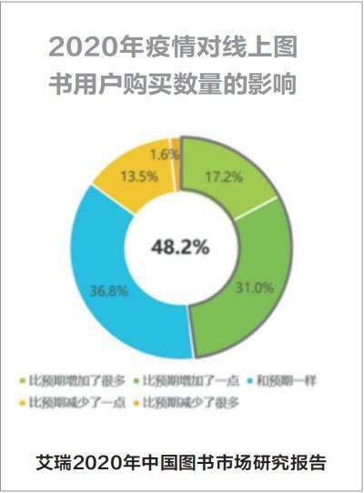 鼠疫@后疫情时代：阅读是我们的庇护所