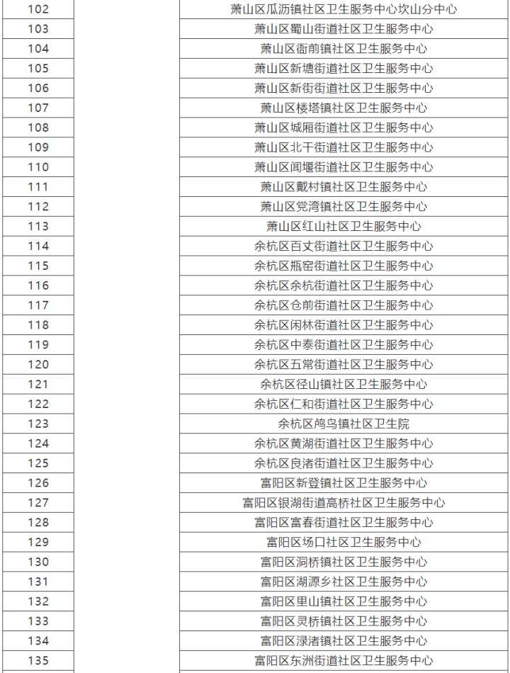 医疗机构|重复检查不用做 杭州公立医疗机构间这些检验结果和检查资料互认