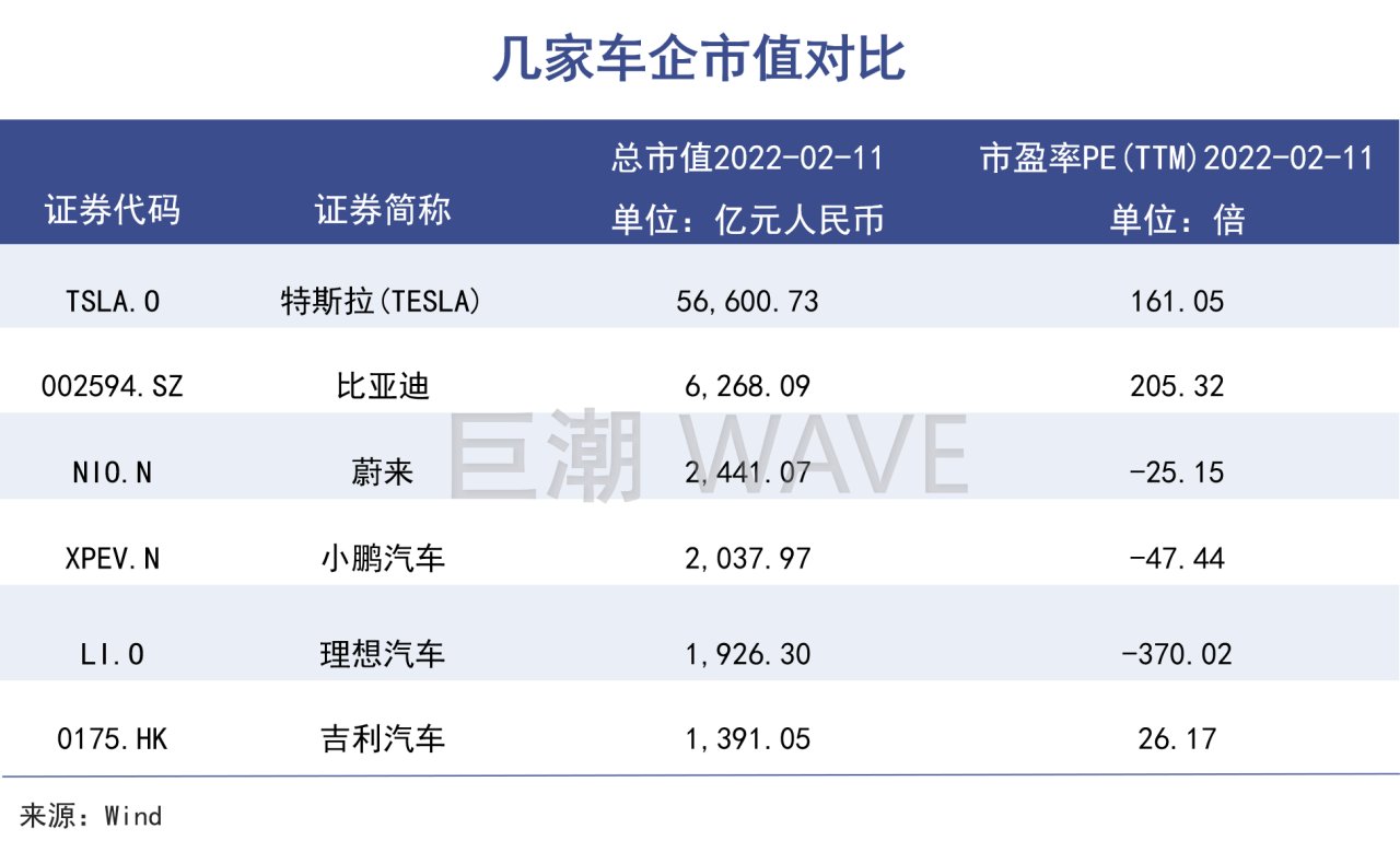 新能源|马斯克洗脑李书福？