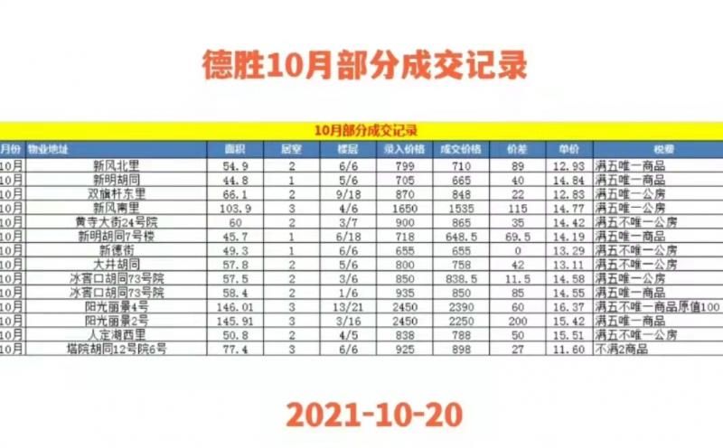 二手房|“金九银十”下的二手房：下挫、僵持、再平衡