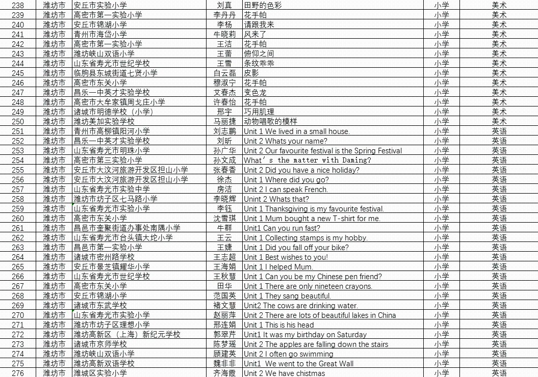 省级名单！潍坊300余“名师”上榜！快来认领你的母校恩师