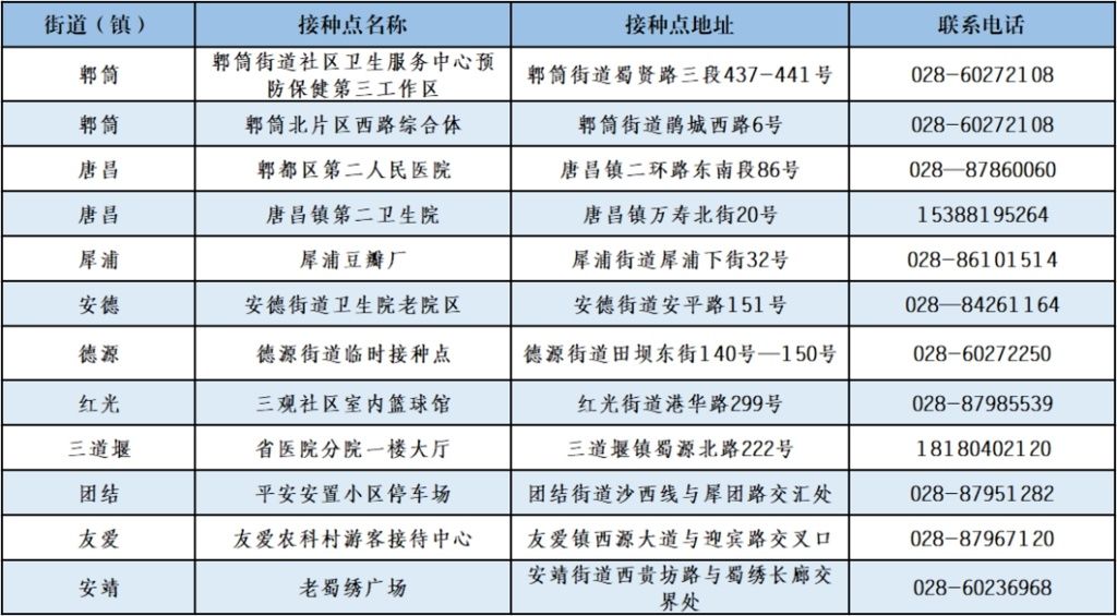 罗之飏|郫都区全面启动3-11岁人群新冠病毒疫苗接种（附接种指南）