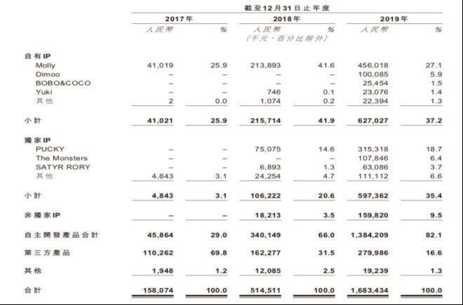 玛特|泡泡玛特上市背后，成年人的玩具有多赚钱？