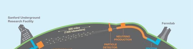 最鬼魅的粒子，还会变身，科学家因为它都想放弃能量守恒定律