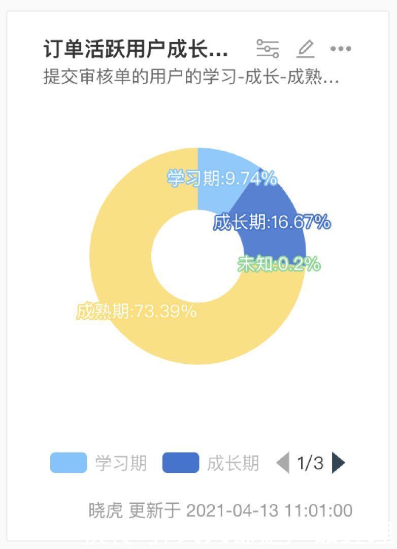 数据分析师|量化设计价值（三）：如何创建体系化的监控系统