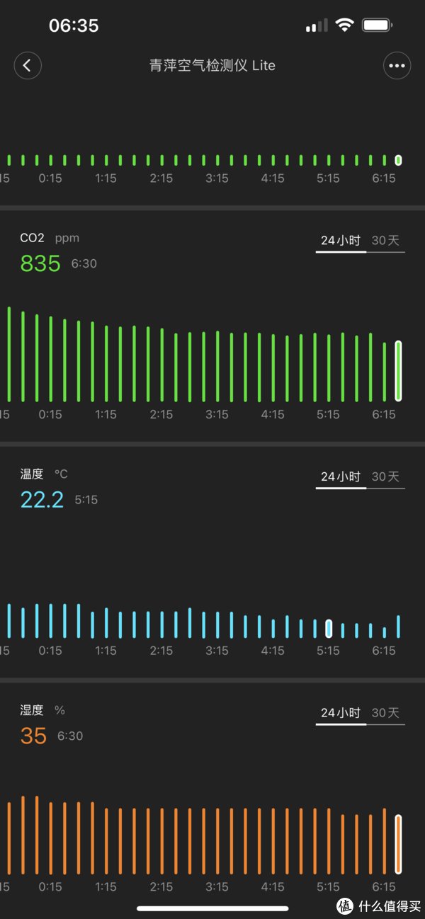 新风机|我在猫砂盆后装了一个新风机——大土豆SUPER新风机测试及与米家新风机简单对比