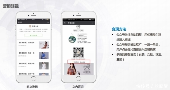用户|关注类电商如何利用腾讯广告获客