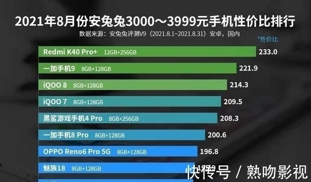 性价比|性价比第一的红米旗舰,如今12+256G跌至3399退场,等到了