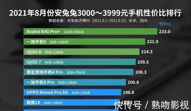 性价比|性价比第一的红米旗舰，如今12+256G跌至3399退场，等到了