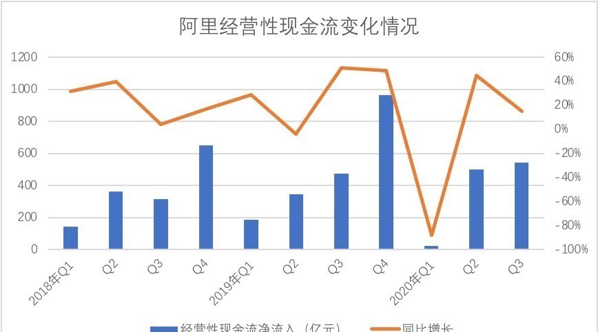 阿里|阿里赶考双十一