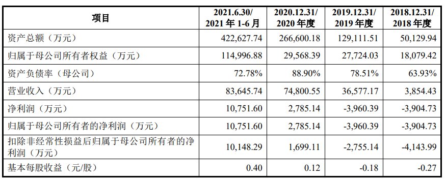 举报信|两轮问询后针对举报信自查，甬矽电子2月22日迎来科创板上会