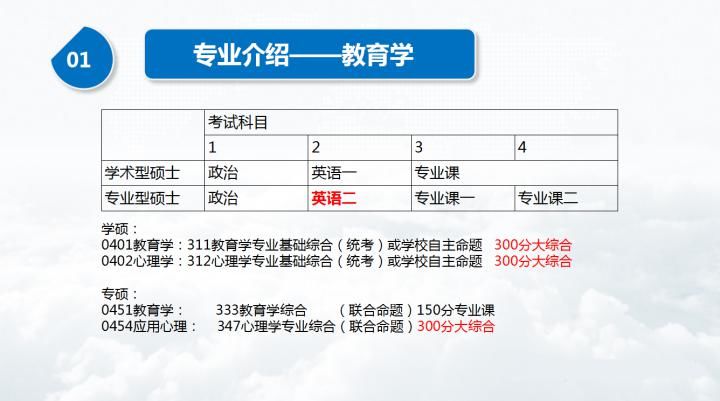 考研|学硕和专硕有啥区别？专业课都考啥？教育学考研