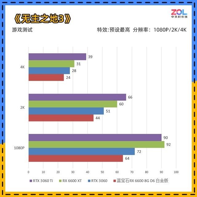 蓝宝石RX6600|蓝宝石RX 6600 白金版首测 兼顾游戏与生活