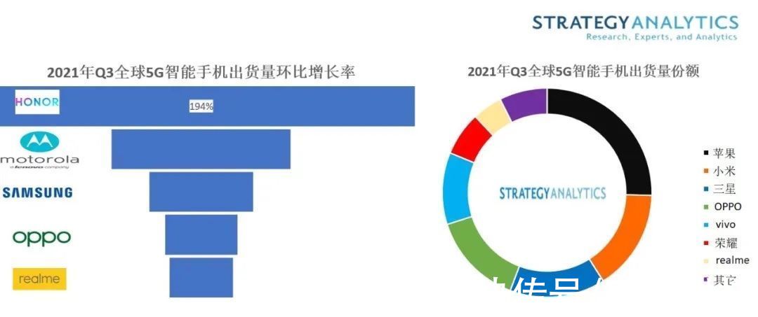 领导权|Strategy Analytics：三星逼近小米争夺全球 5G 安卓智能手机领导权