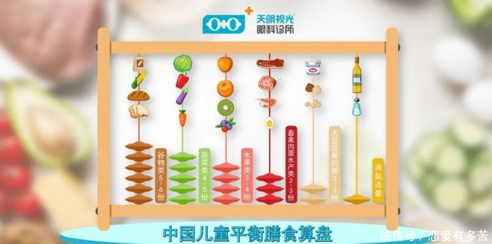 近视|近视预防与控制从小抓起,父母责无旁贷!